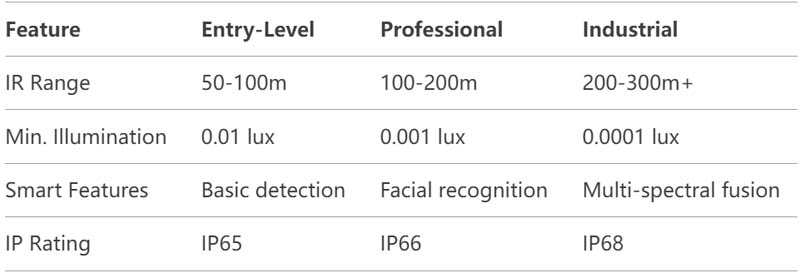 the-ultimate-guide-to-ir-ptz-cameras-achieving-24-7-surveillance-with-infrared-technology-02.jpg