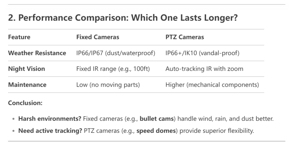 fixed-vs-ptz-security-cameras-which-one-suits-your-outdoor-surveillance-needs_01.jpg