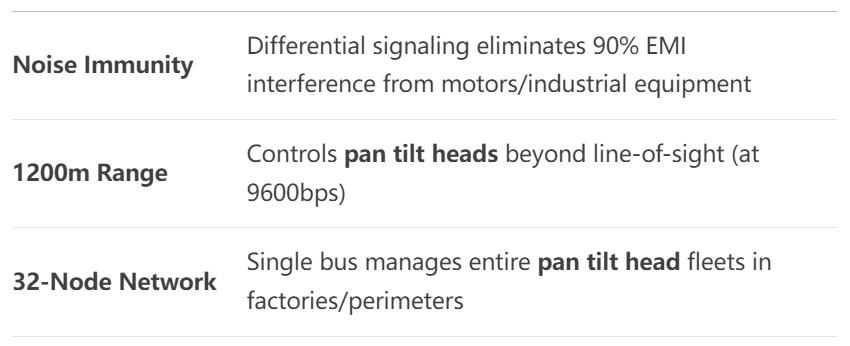 industrial-pan-tilt-heads-mastering-rs485-rs422-pelco-p-d-communication-protocols2.jpg