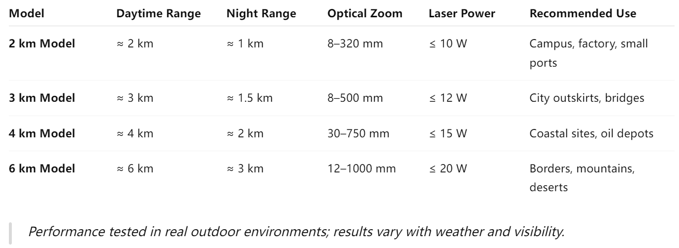 how-to-choose-the-best-long-range-ptz-camera-2-6-km-for-professional-surveillance_01.png how-to-choose-the-best-long-range-ptz-camera-2-6-km-for-professional-surveillance_01.png