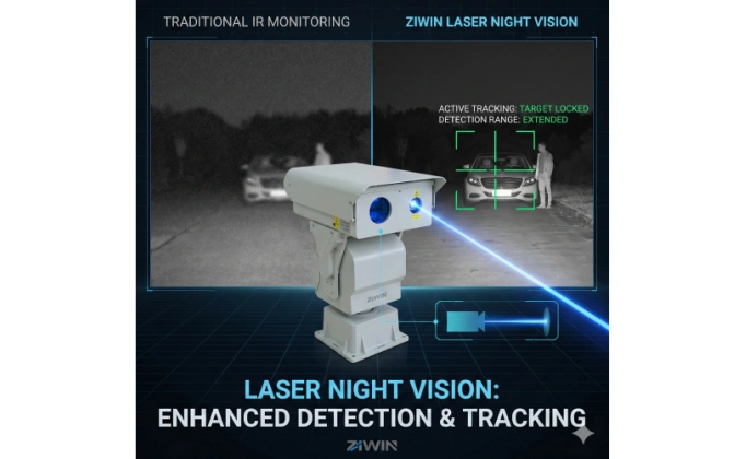 How Laser Night Vision Cameras Improve Detection and Tracking at Night