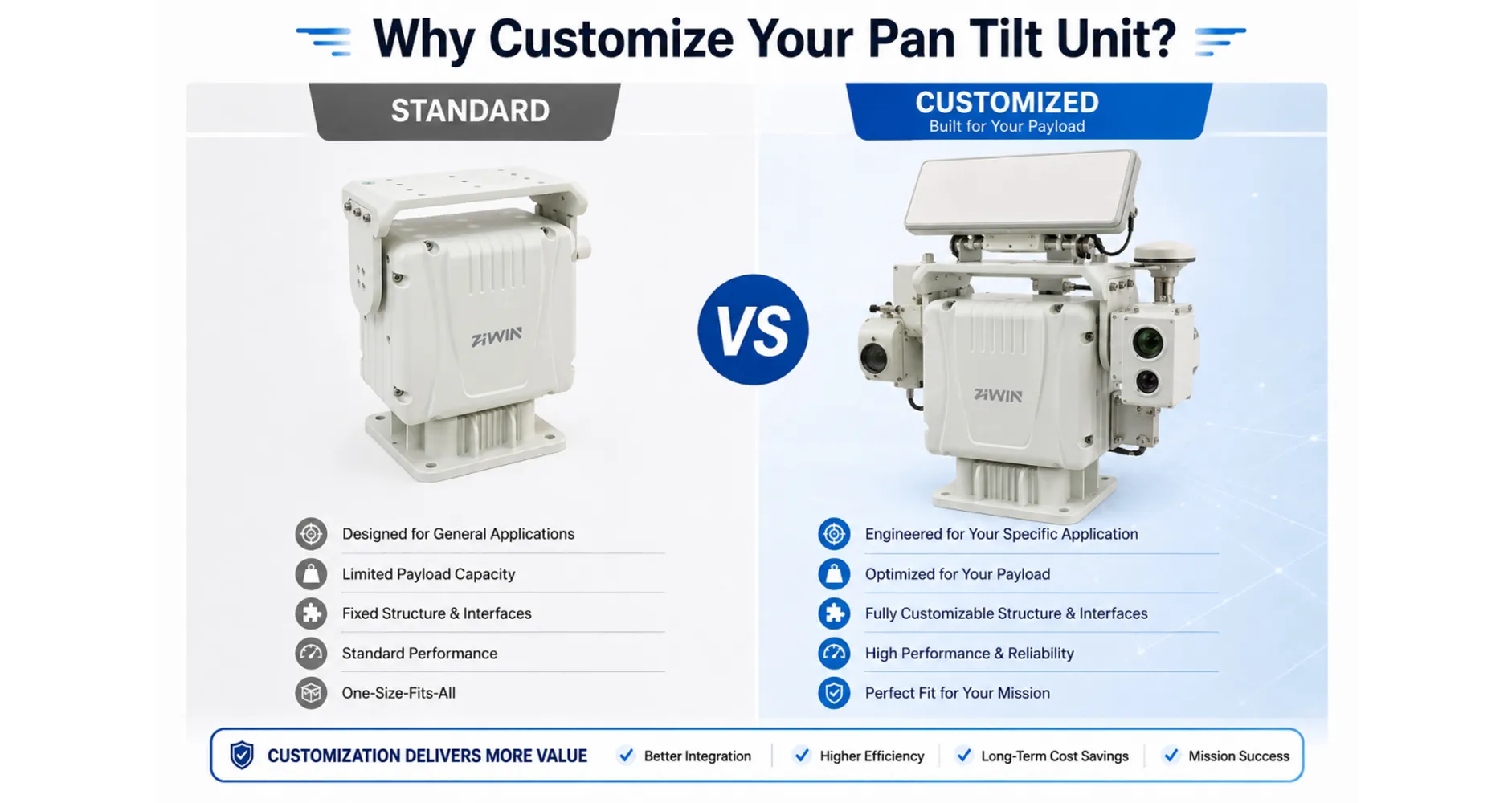 Why Customize Your Pan Tilt Unit?