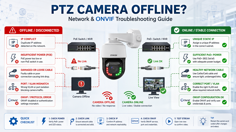 PTZ camera offline PTZ camera offline